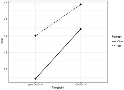 General Perception of Doctor–Patient Relationship From Patients During the COVID-19 Pandemic in China: A Cross-Sectional Study